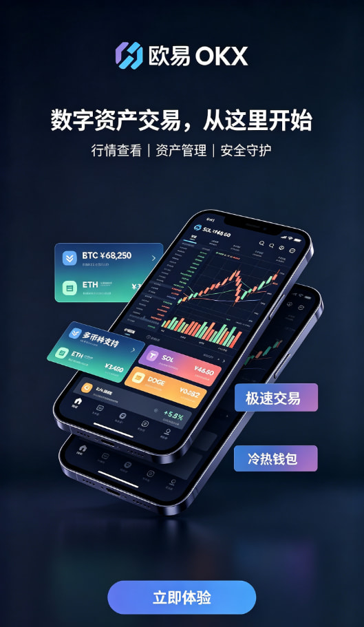 欧交易所APP行情分析与交易界面